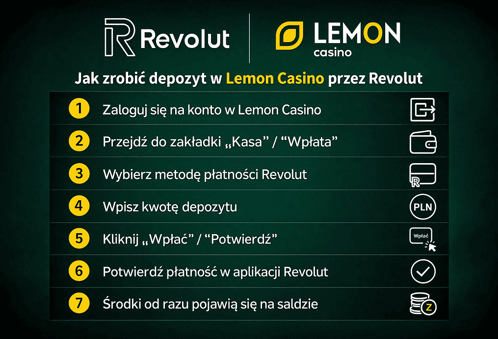instrukcja dokonywania wpłat w Lemon Casino za pośrednictwem Rewolut