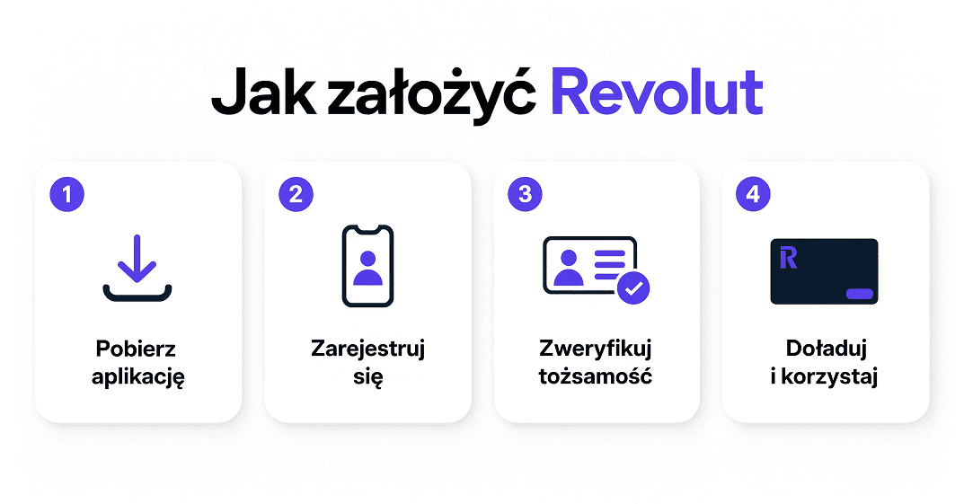 rejestracja w systemie płatności Revolut